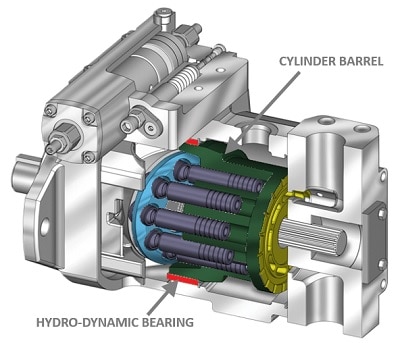 Hydro-Dynamic Bearing Axial Piston